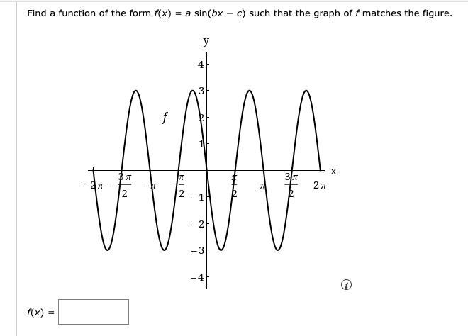 Find a function of the form f(x) = a sin(bx − c) such that the graph of f matches-example-1