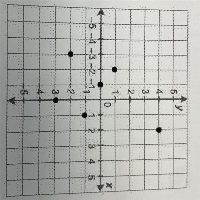 What is the value of y when x=-3-example-1