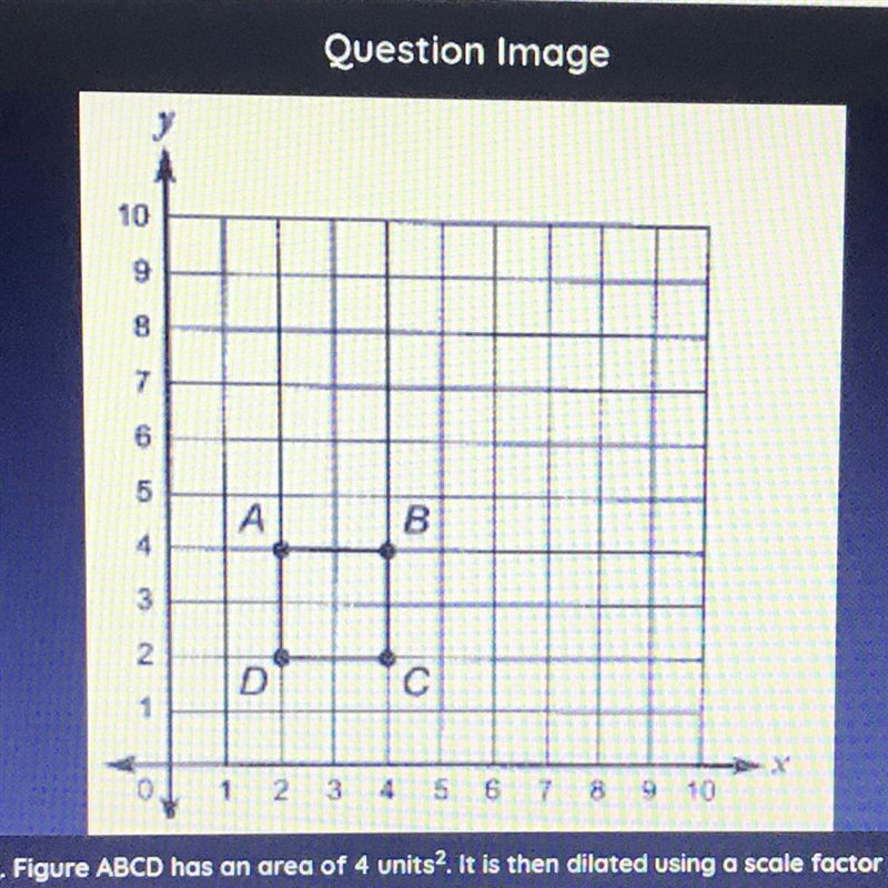 Figure ABCD has an area of 4 units^2. It is thendilated using a scale factor of 4. What-example-1