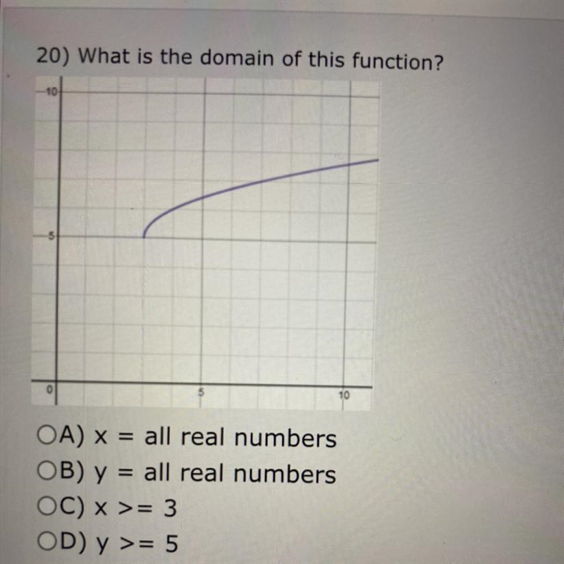 What is the domain of this function?-example-1