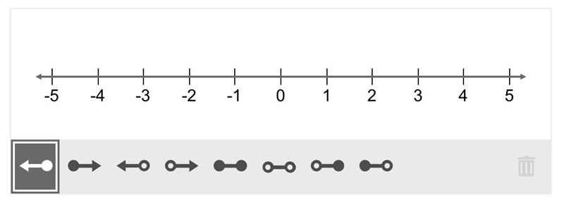 Graph the inequality x+1>5. To graph an inequality, select the correct type of-example-1