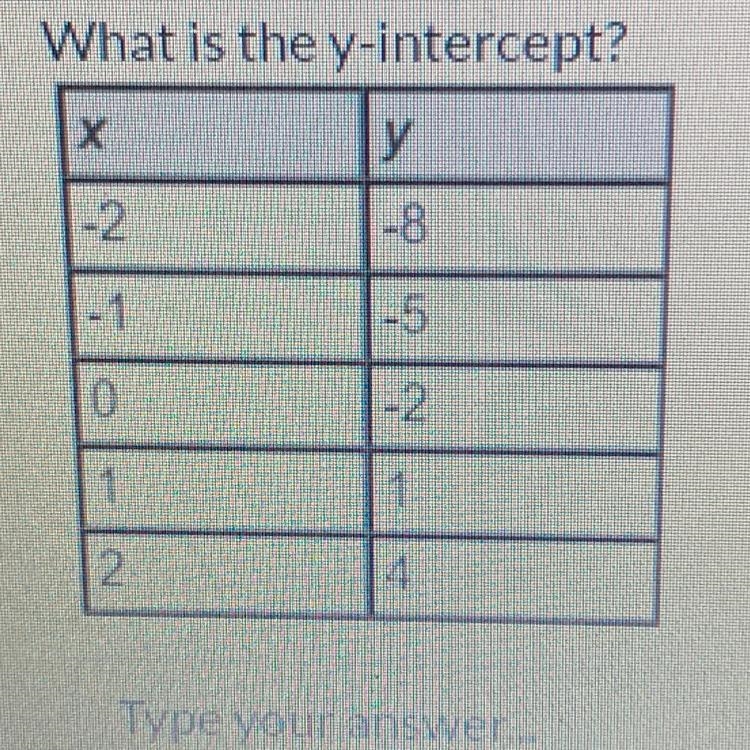 What is the y intercept-example-1