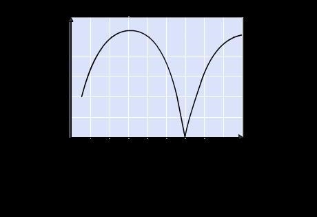 What situation could the graph represent? a. total amount of money spent over time-example-1