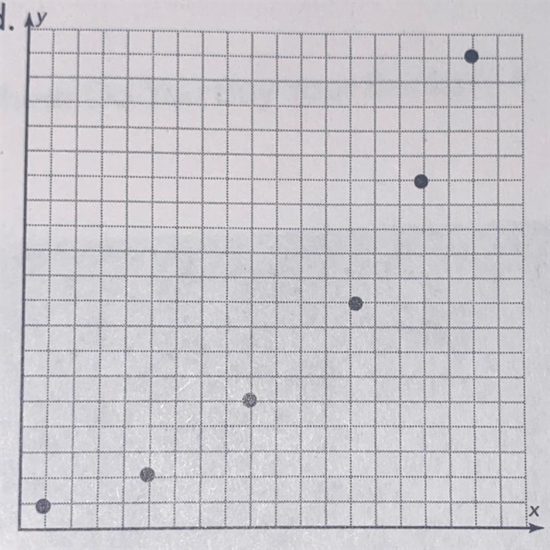 Determine whether each scatter plot represents a linear relationship, a non-linear-example-1