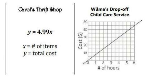 Two parts: Make sure to answer EACH part: 1. What is the rate of change for each shop-example-1