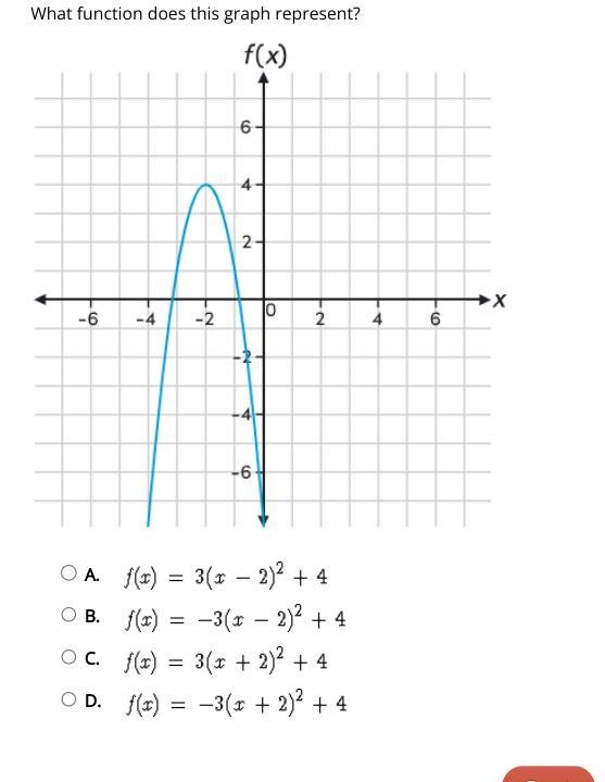 What function does this graph represent?-example-1