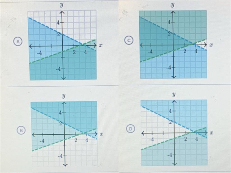 Y>-1/2x+2 Y<1/3x-1 Which graph represents the system of inequalities?-example-1