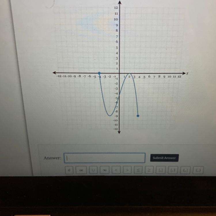 Determine the range of the following graph:-example-1