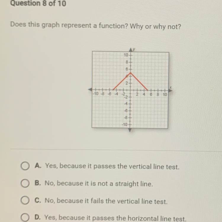 Does this graph represent a function? Why or why not? C A. Yes, because it passes-example-1