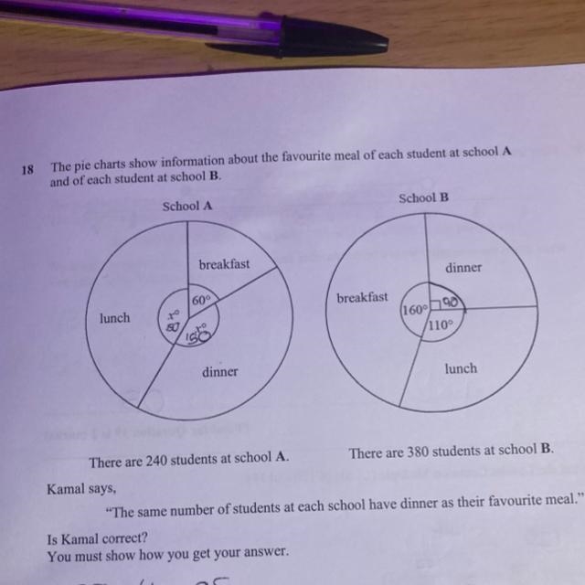 1 The pie charts show information about the favourite meal of each student at school-example-1