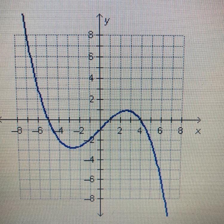 What is the end behavior of the polynomial function?-example-1