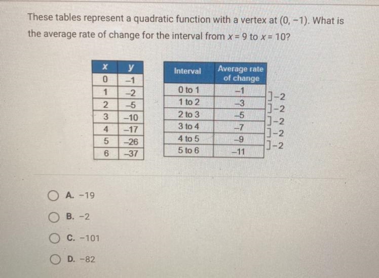 These tables represent a quadratic function with a vertex at (0, -1). What is the-example-1