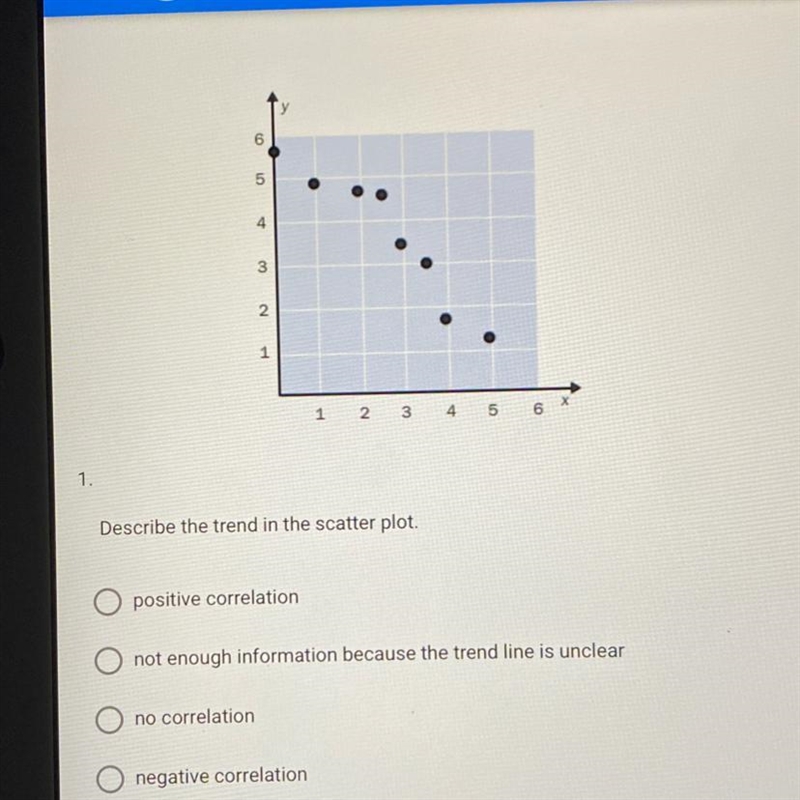 Describe the trend in the scatterplot-example-1