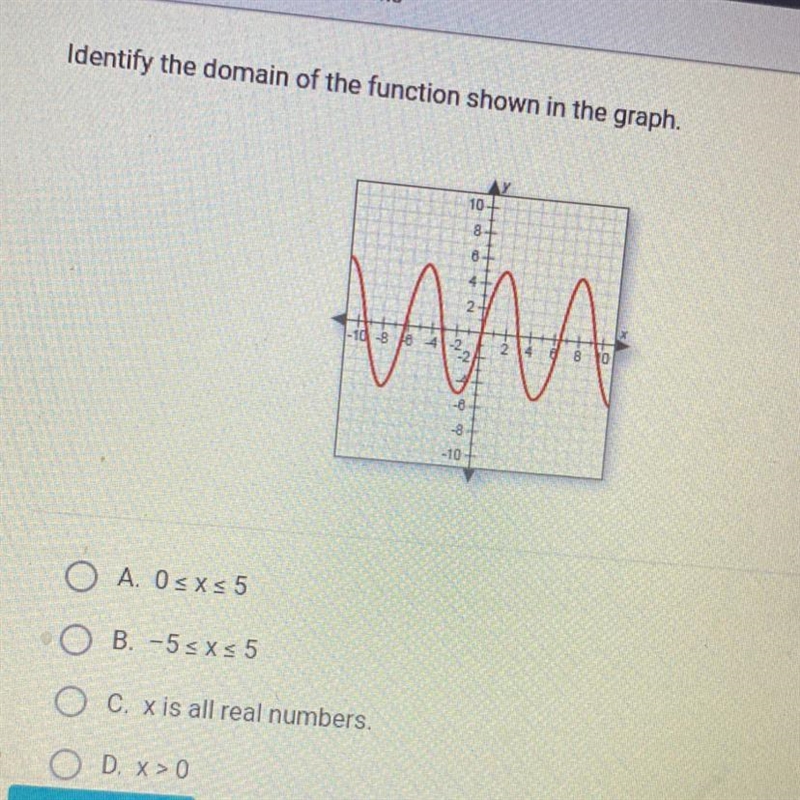 Identify the domain of the function shown in the graph-example-1