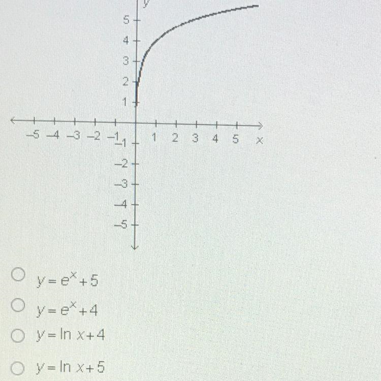 Which equation is represented by the graph below?-example-1