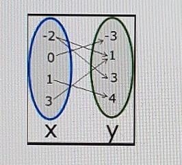 How do you know if the mapping is a function-example-1