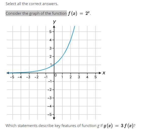 Consider the graph of the function f(x)=2^x which statements describe key features-example-1