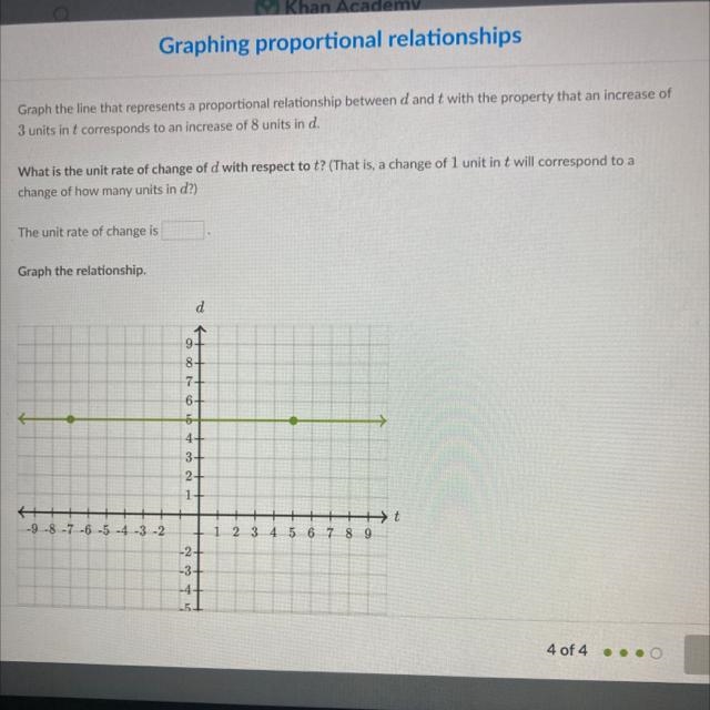 I need the unit rate and graph the answer please the question is attached.-example-1