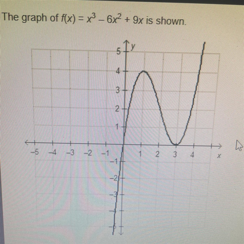 The graph of f(x) = x2 - 6x2 + 9x is shown. Based on the graph, what are the solutions-example-1