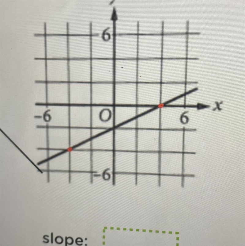 Help WITH SLOPE,x and y intercept-example-1