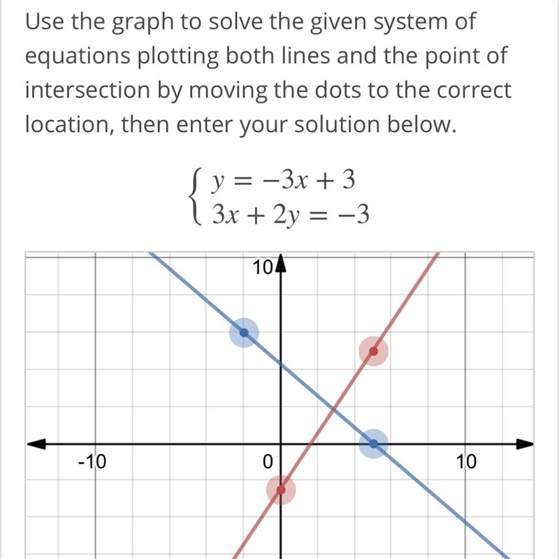 Use the graph to solve the given system of equations plotting both lines and the point-example-1