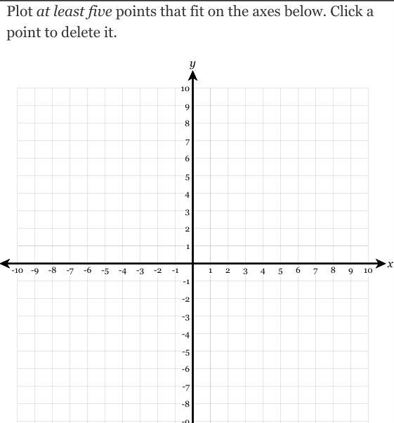 Use technology to find points and then graph the function,y=2(x−4) ^2 following the-example-1