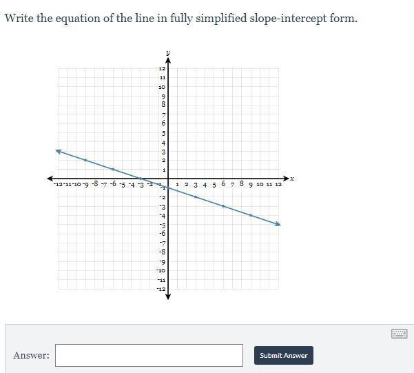 HELP PLS Write the equation of the line in fully simplified slope-intercept form.-example-1