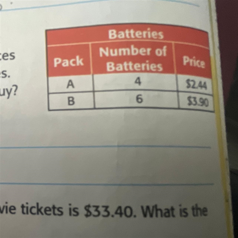 The table shows the prices for Two packs of batteries which park is better buy explain-example-1