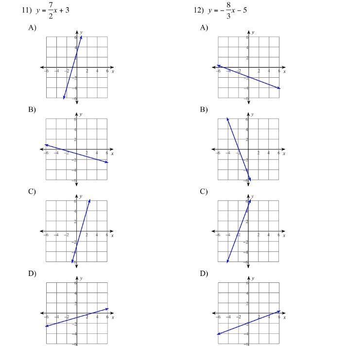 Which graphs are correct?-example-1