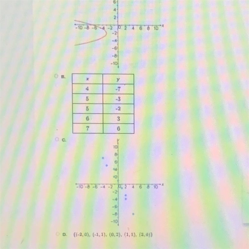 Which relation is also a function?-example-1