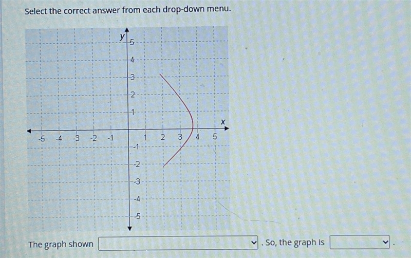 70 points. Select the correct answer from each drop-down menu. The graph shown ___ So-example-1