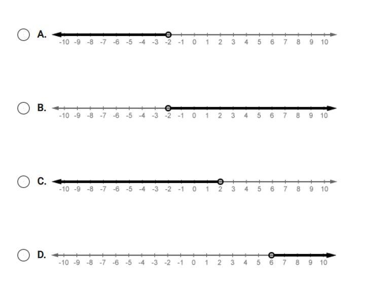 which number line shows the solution of -3x + < 12 btw this is so that the correct-example-1