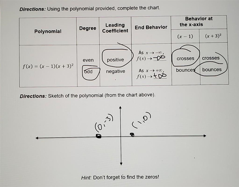 with the polynomial provided I need help finding the zeros and putting them onto the-example-1