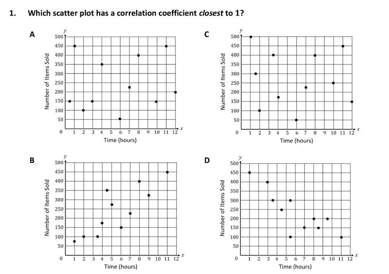 Coefficient on a scatter plot-example-1