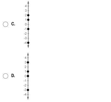 Which number line shows -4 , 1,1 and 2 correctly plotted-example-2