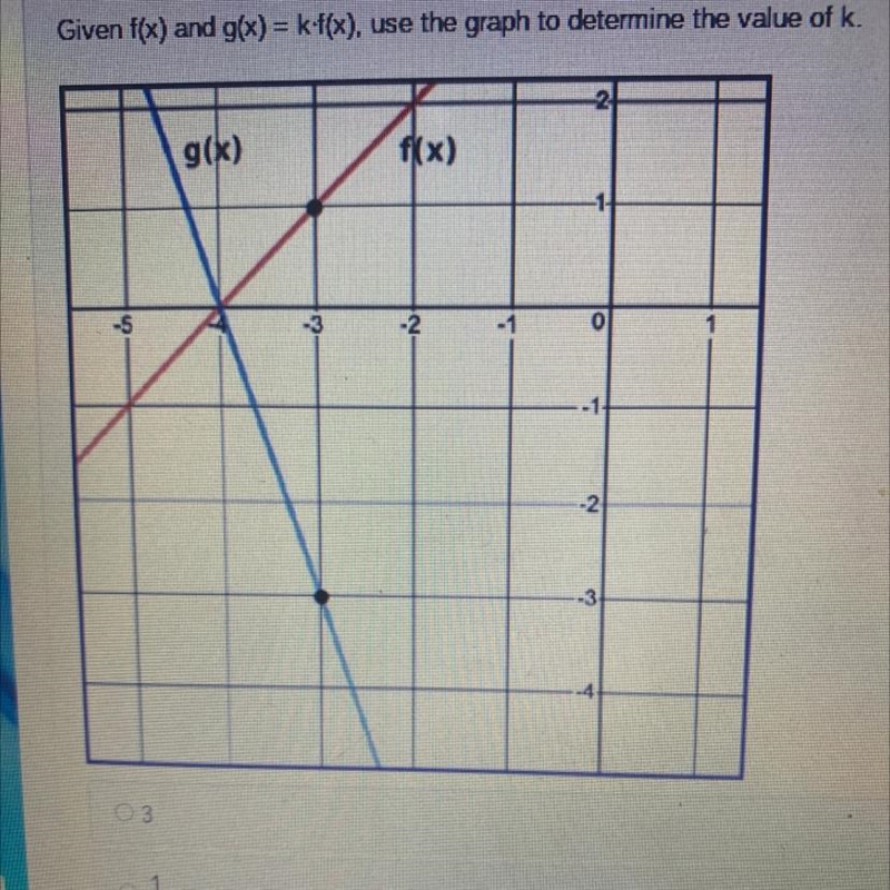 Given f(x) and g(x) = k-f(x), use the graph to determine the value of k.-example-1