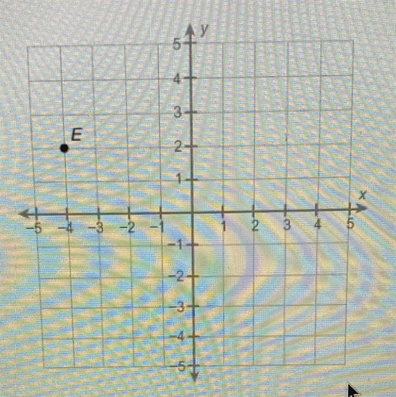 What is the y-coordinate of point E? Enter your answer in the box.-example-1