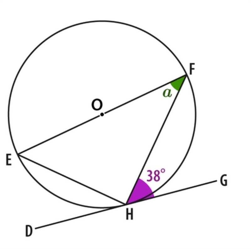 O is the centre of the circle shown below. Line DHG is a tangent to the circle. Work-example-1