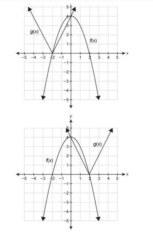 Use the graph that shows the solution to f(x)=g(x). f(x)=−(x+2)(x−2) g(x)=2|x+2| What-example-1