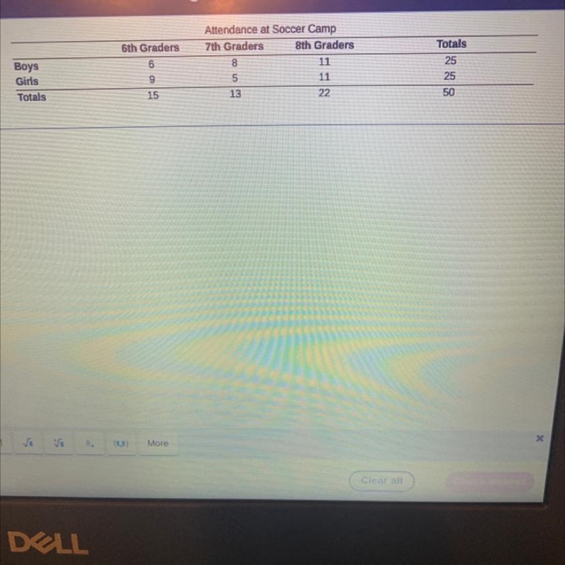 Use the two-way frequency table at the right to find the probability P(7th-grade boy-example-1