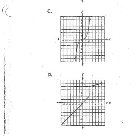 ￼(pls help) Which of these graphs does not represent a function?-example-1