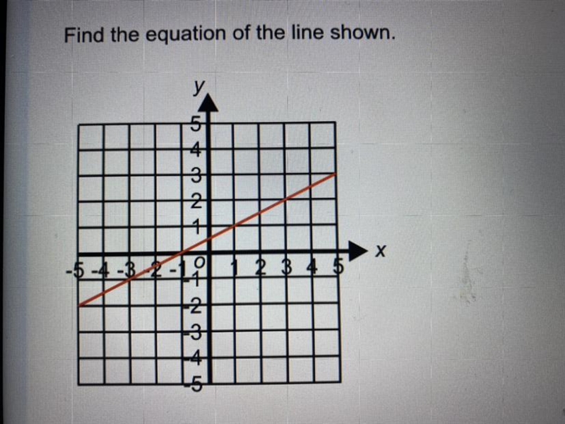 Find the equation of the line shown.-example-1