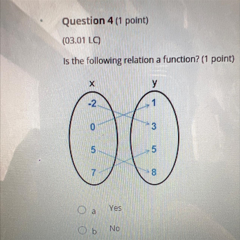 Is the following relation a function?-example-1