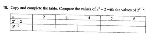 Copy and complet the table compare the values of 2^x-2 with the values of 2^x-2-example-1