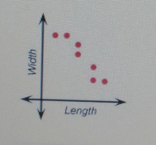 Which of the following statements is true based on the graph below, which depicts-example-1