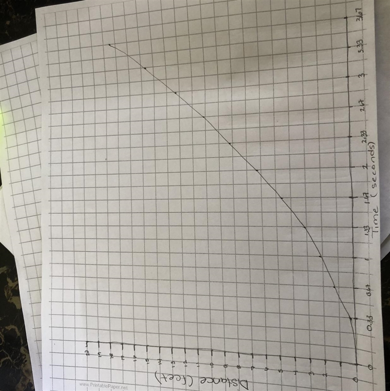 Why is it curving? Why am I seeing the pattern that this graph is revealing?-example-1