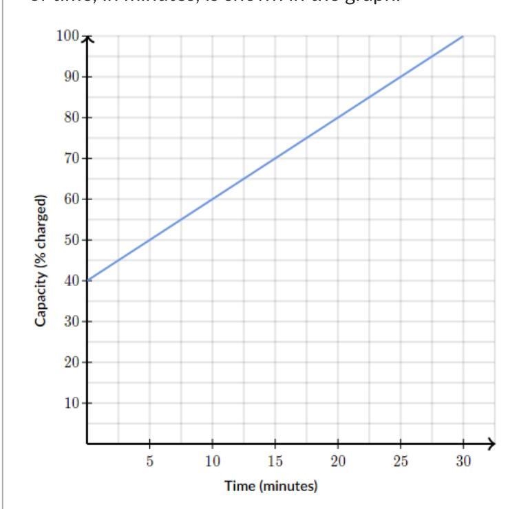 The percentage of a battery's capacity as a function of time, in minutes, is shown-example-1