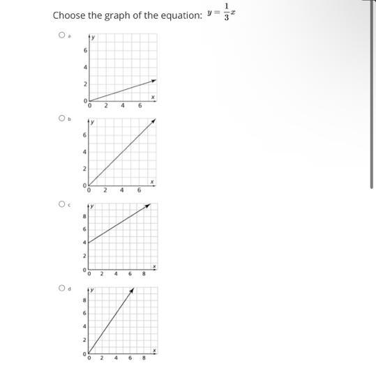 Choose the graph of the equation y=1/3x-example-1