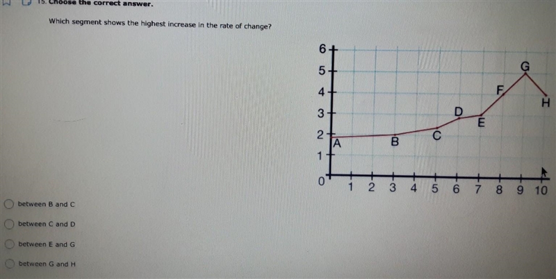 Which segment shows the highest increase in the rate of change?​-example-1