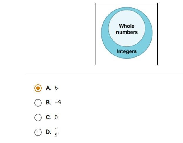 Which number would go outside the circles?-example-1